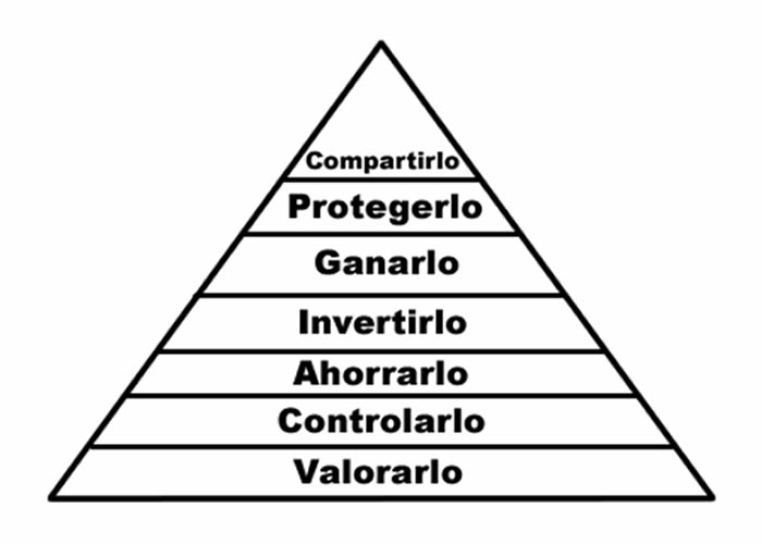 habilidades para con el dinero